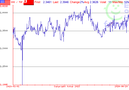 historical graph, click to enlarge