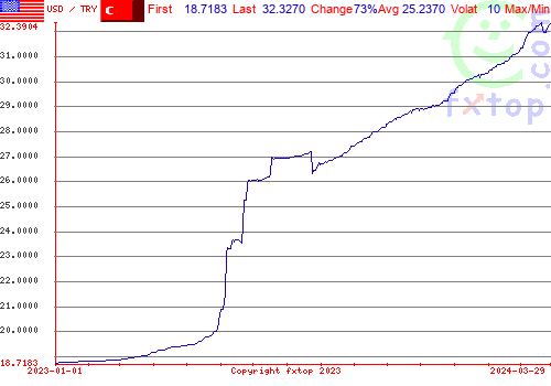 historical graph, click to enlarge