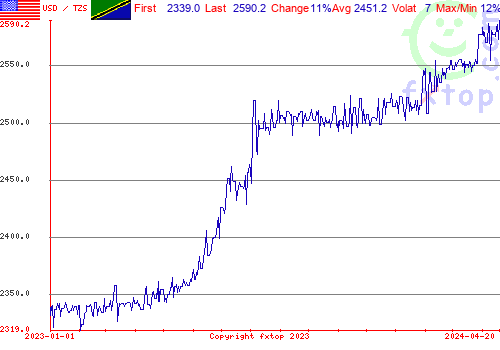 historical graph, click to enlarge