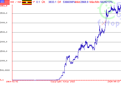 Clique para ampliar o gráfico