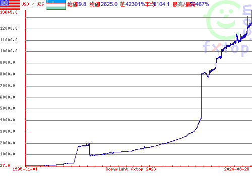 クリックすると、グラフを拡大表示できます。