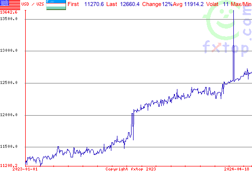 historical graph, click to enlarge