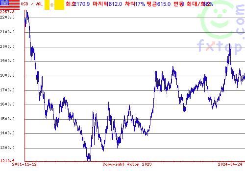 그래픽을 확대하려면 클릭하세요