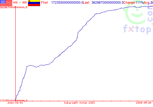 historical graph, click to enlarge