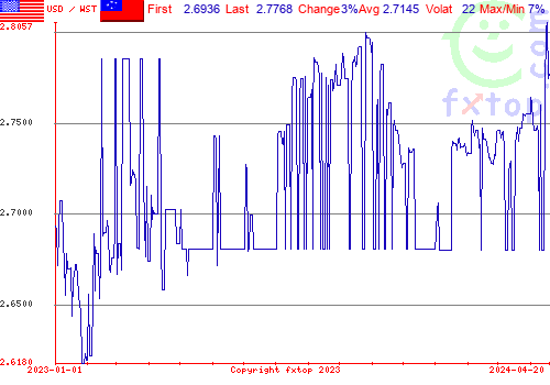 historical graph, click to enlarge