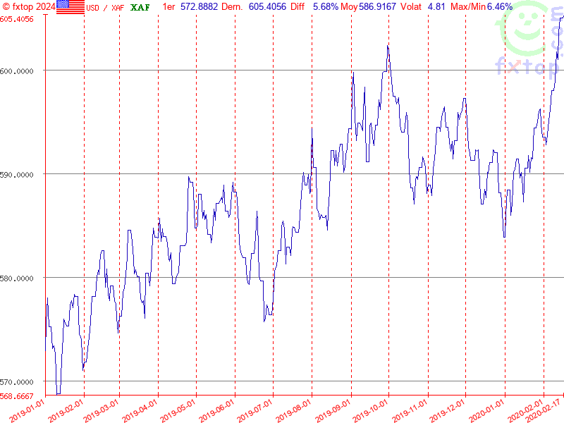 Cliquez pour agrandir encore plus