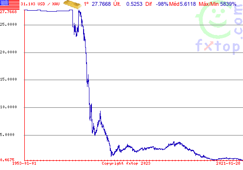 Clique para ampliar o gráfico