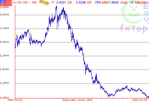 Clique para ampliar o gráfico