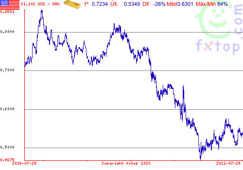 Clique para ampliar o gráfico