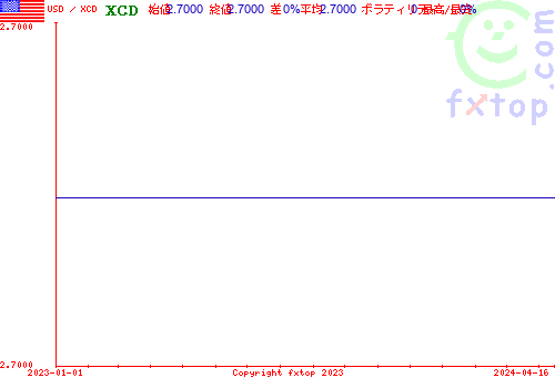 履歴グラフ、クリックすると拡大します。