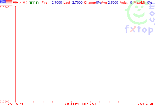 historical graph, click to enlarge