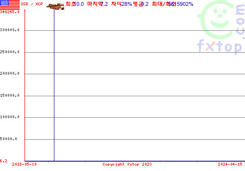 그래픽을 확대하려면 클릭하세요