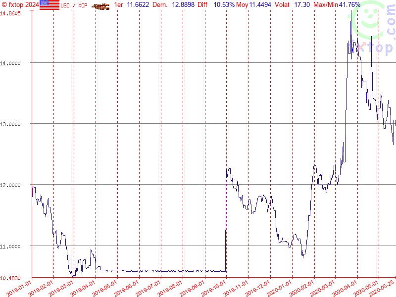 Cliquez pour agrandir encore plus