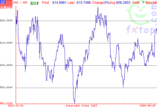 historical graph, click to enlarge