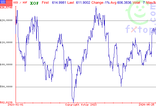 historical graph, click to enlarge