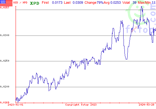 historical graph, click to enlarge