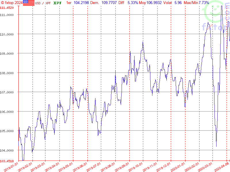 Cliquez pour agrandir encore plus