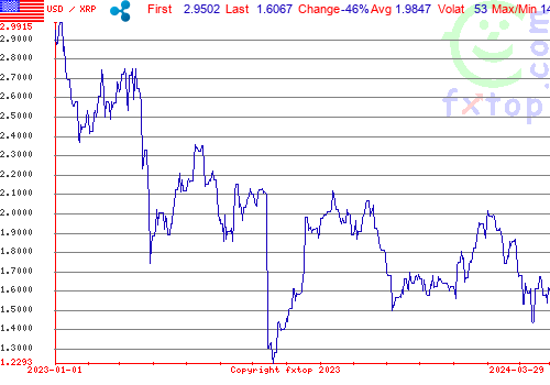 historical graph, click to enlarge