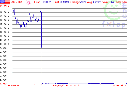 historical graph, click to enlarge