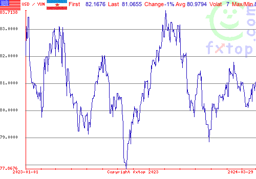 historical graph, click to enlarge