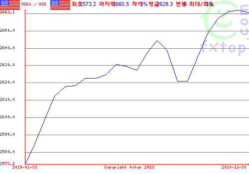 그래픽을 확대하려면 클릭하세요