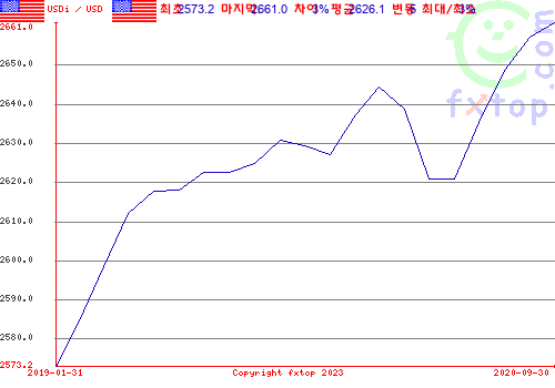 그래픽을 확대하려면 클릭하세요