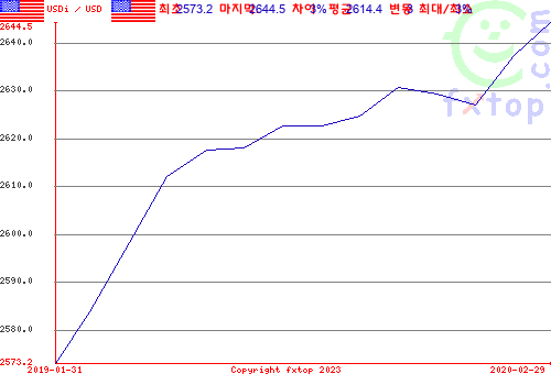 그래픽을 확대하려면 클릭하세요