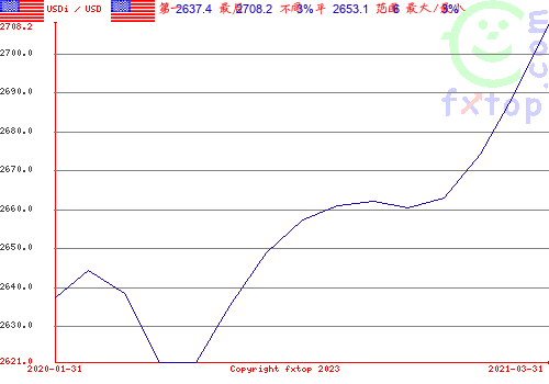 点击放大图表