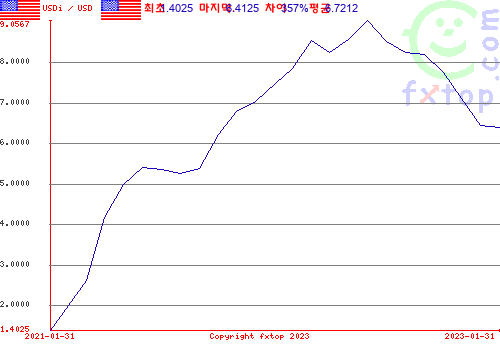 그래픽을 확대하려면 클릭하세요