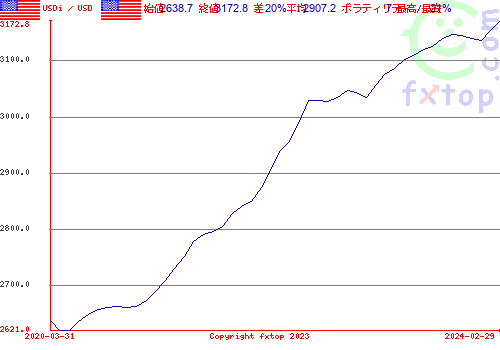 クリックすると、グラフを拡大表示できます。