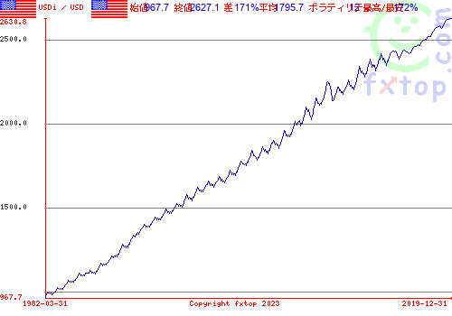 クリックすると、グラフを拡大表示できます。