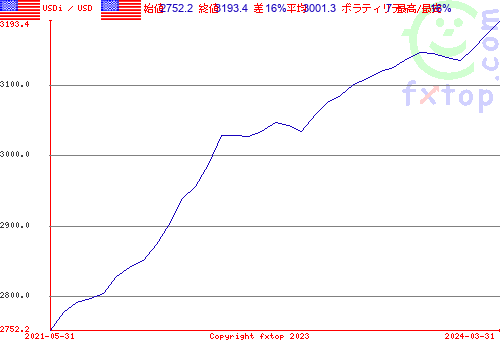 クリックすると、グラフを拡大表示できます。