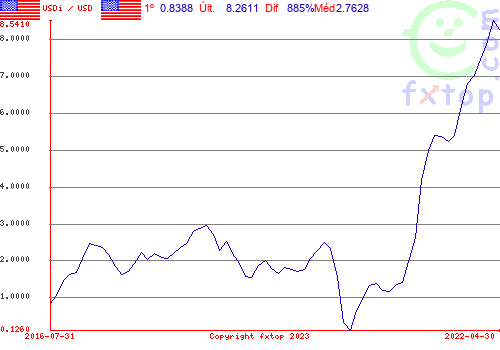 Clique para ampliar o gráfico