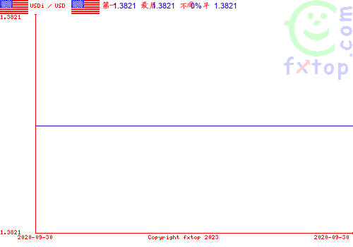 点击放大图表