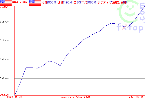 クリックすると、グラフを拡大表示できます。