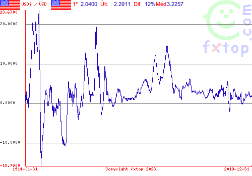 Clique para ampliar o gráfico