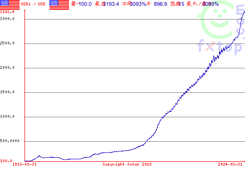 点击放大图表