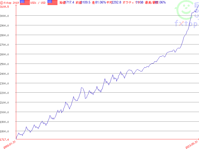 クリックするとさらに拡大します