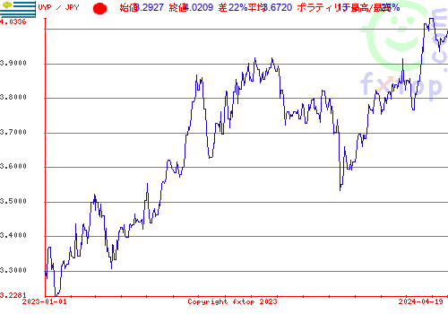 履歴グラフ、クリックすると拡大します。