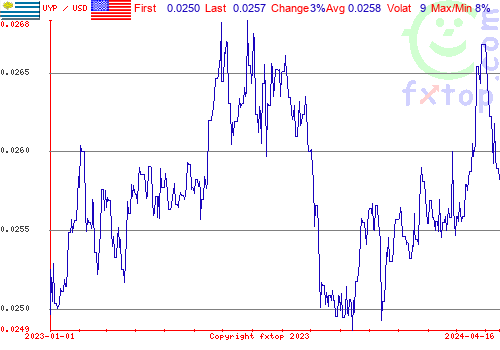 historical graph, click to enlarge