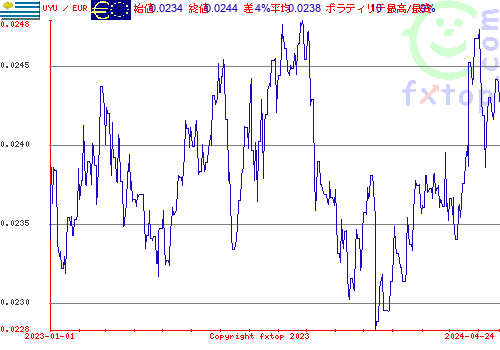 履歴グラフ、クリックすると拡大します。