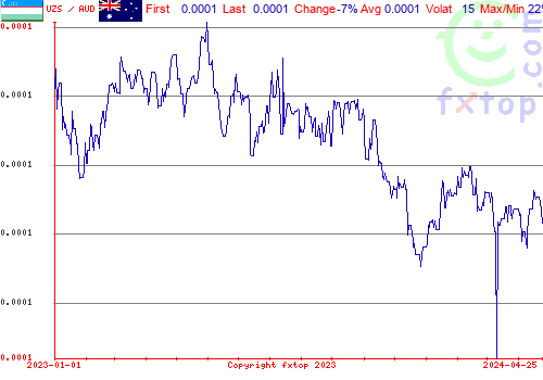 historical graph, click to enlarge