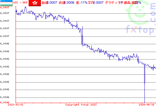 履歴グラフ、クリックすると拡大します。