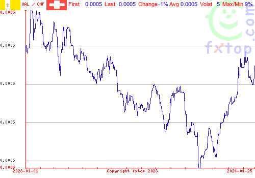 historical graph, click to enlarge