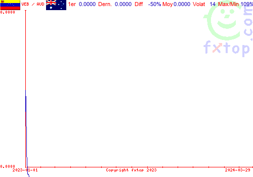 graphe historique, cliquez pour agrandir