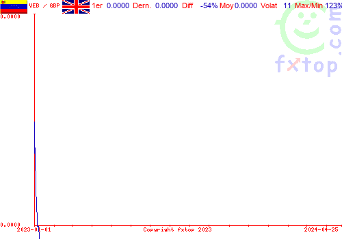 graphe historique, cliquez pour agrandir