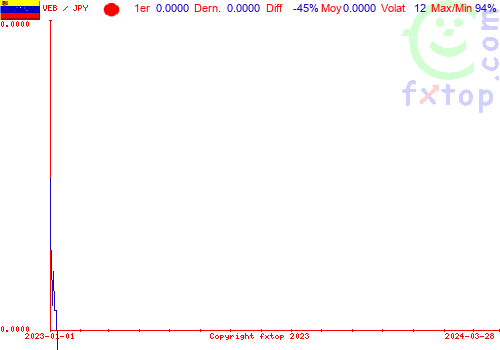 graphe historique, cliquez pour agrandir