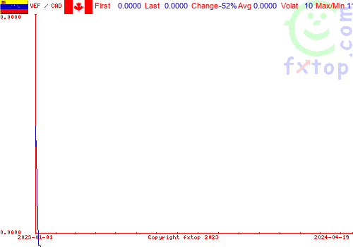 historical graph, click to enlarge