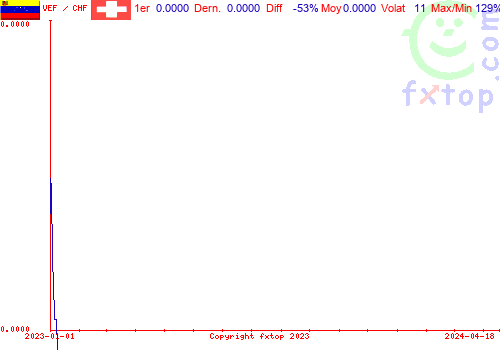 graphe historique, cliquez pour agrandir