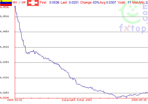 historical graph, click to enlarge